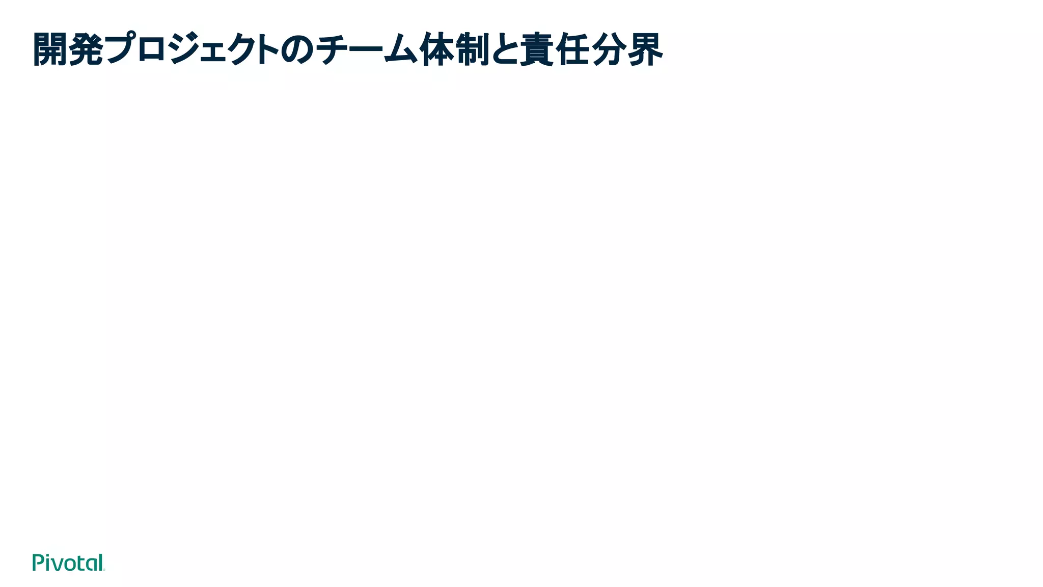 開発プロジェクトのチーム体制と責任分界
 