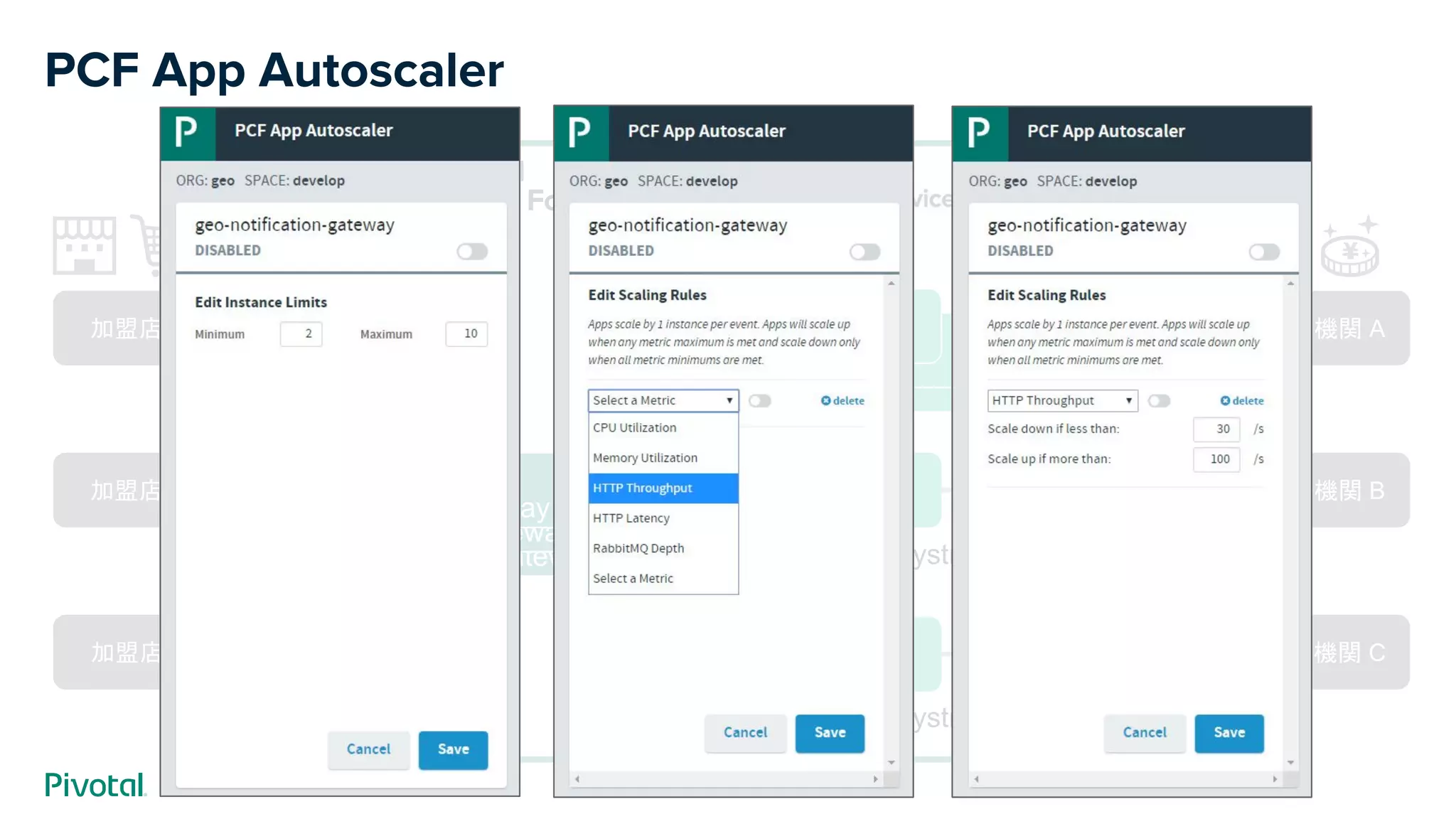 PCF App Autoscaler
Service B
Service C
加盟店 X
加盟店 Y
加盟店 Z
決済機関 A
決済機関 B
決済機関 C
Hystrix
Hystrix
Hystrix
Hystrix
API
Gateway
Service A
API
Gateway
Service A
API
Gateway
Service A
 