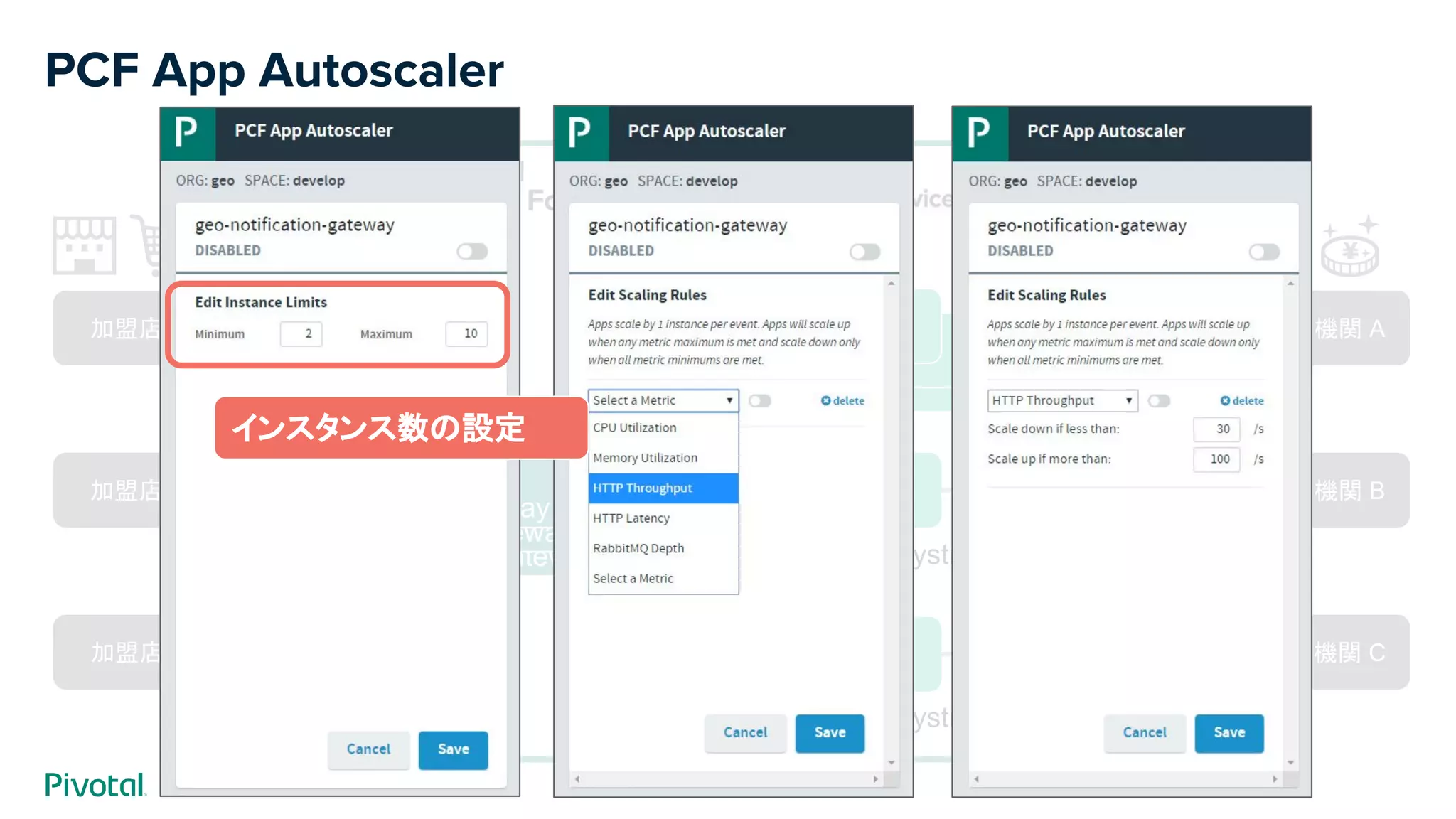 PCF App Autoscaler
Service B
Service C
加盟店 X
加盟店 Y
加盟店 Z
決済機関 A
決済機関 B
決済機関 C
Hystrix
Hystrix
Hystrix
Hystrix
API
Gateway
Service A
API
Gateway
Service A
API
Gateway
Service A
インスタンス数の設定
 