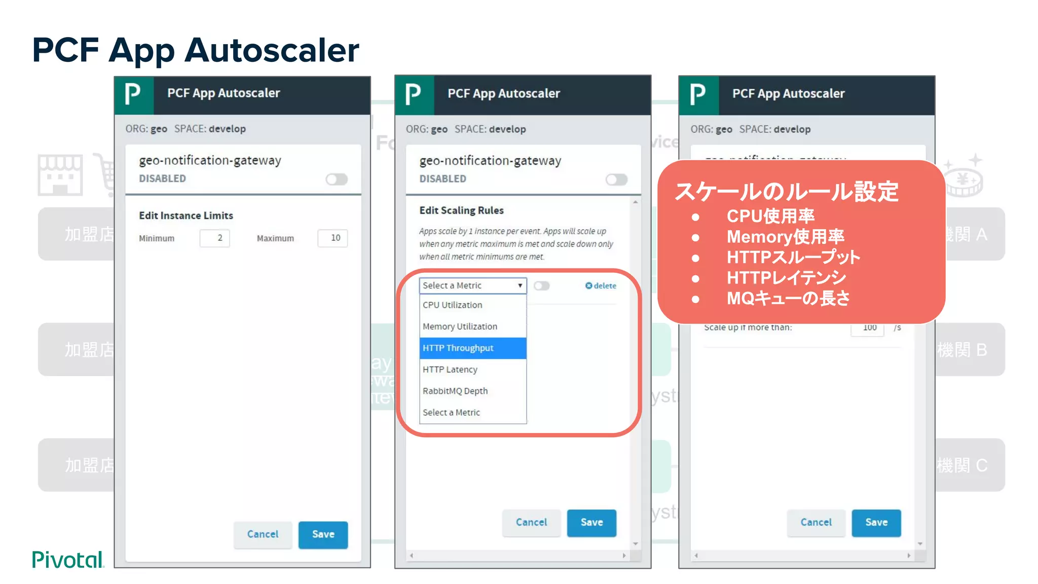 PCF App Autoscaler
Service B
Service C
加盟店 X
加盟店 Y
加盟店 Z
決済機関 A
決済機関 B
決済機関 C
Hystrix
Hystrix
Hystrix
Hystrix
API
Gateway
Service A
API
Gateway
Service A
API
Gateway
Service A
スケールのルール設定
● CPU使用率
● Memory使用率
● HTTPスループット
● HTTPレイテンシ
● MQキューの長さ
 