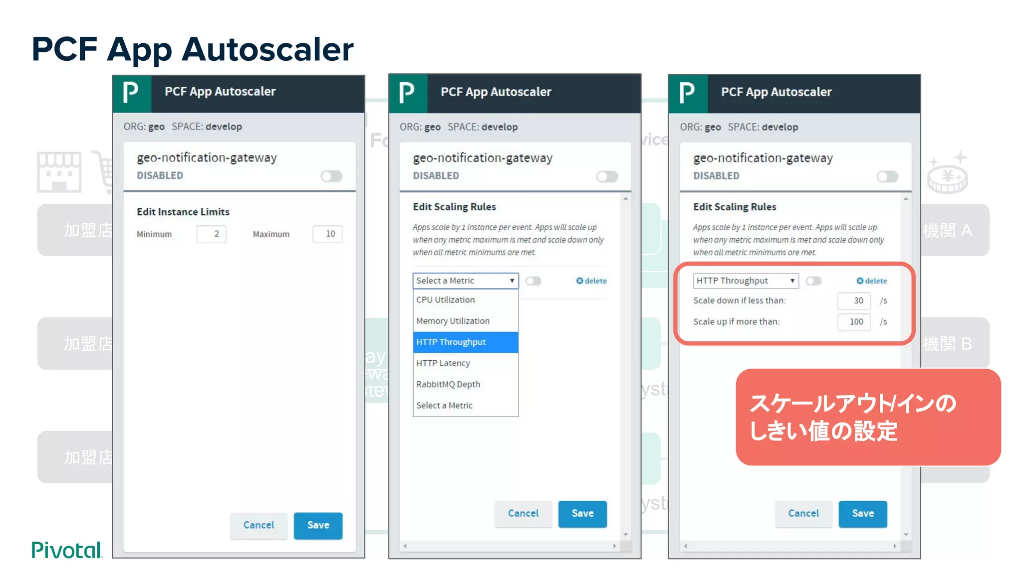 PCF App Autoscaler
Service B
Service C
加盟店 X
加盟店 Y
加盟店 Z
決済機関 A
決済機関 B
決済機関 C
Hystrix
Hystrix
Hystrix
Hystrix
API
Gateway
Service A
API
Gateway
Service A
API
Gateway
Service A
スケールアウト/インの
しきい値の設定
 