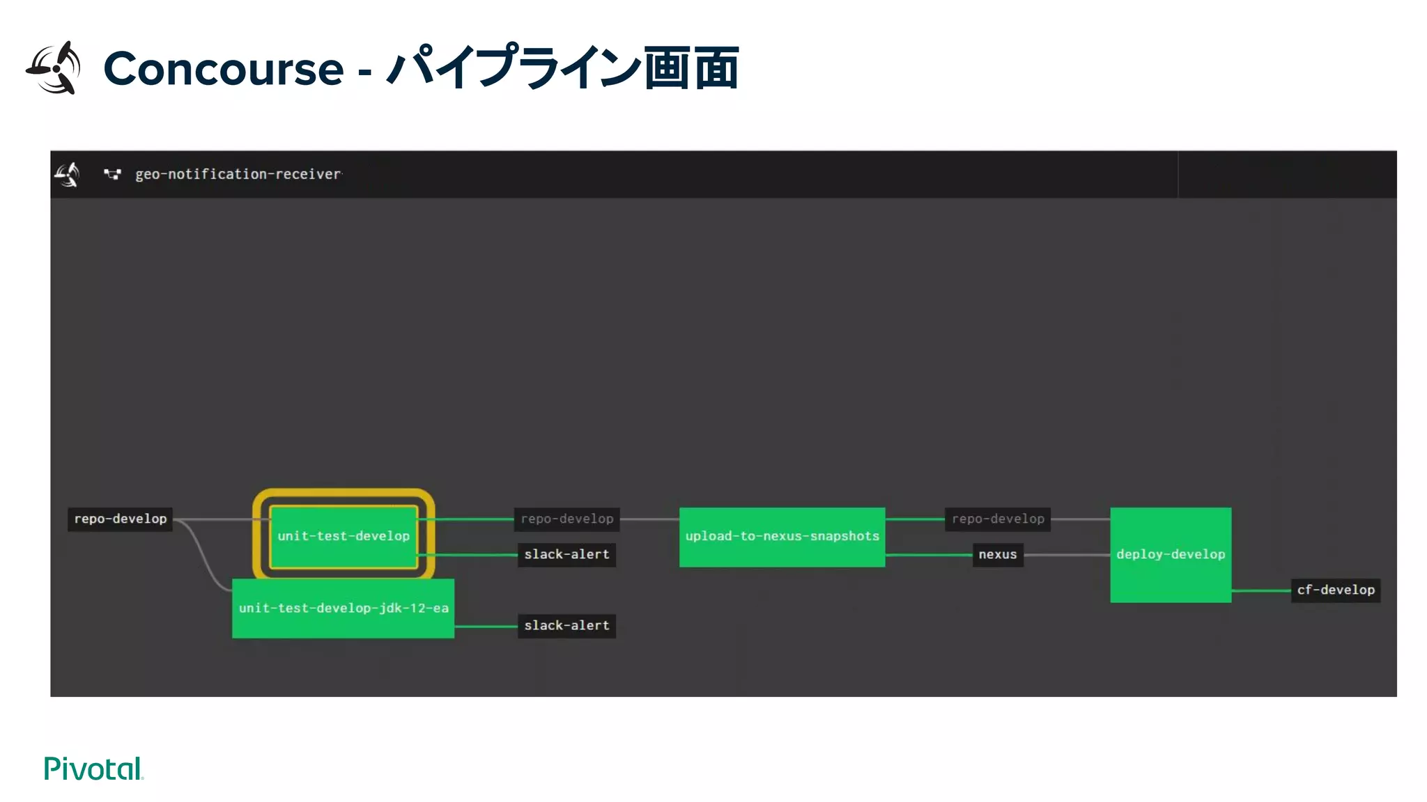 Concourse - パイプライン画面
 