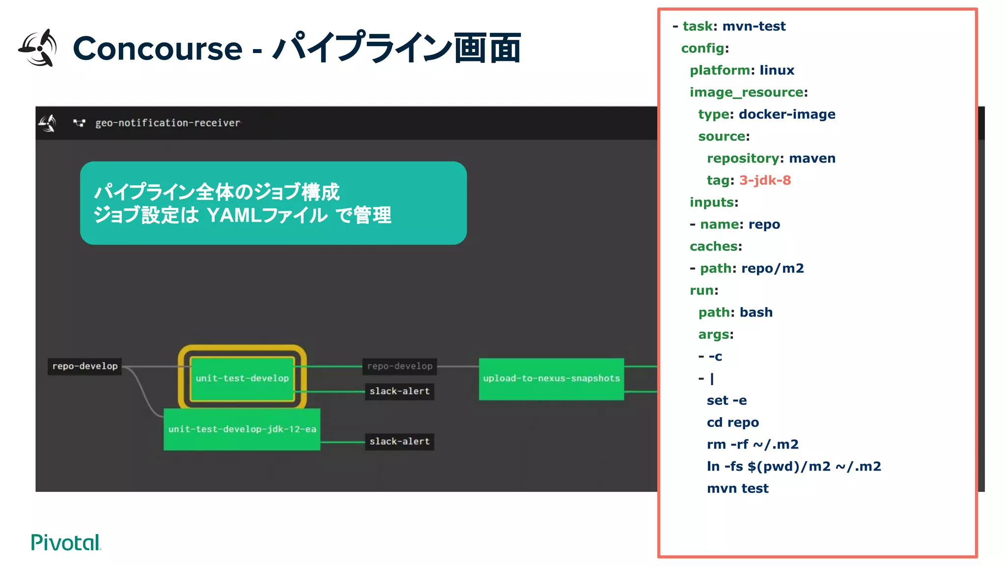 パイプライン全体のジョブ構成
ジョブ設定は YAMLファイル で管理
Concourse - パイプライン画面
- task: mvn-test
config:
platform: linux
image_resource:
type: docker-image
source:
repository: maven
tag: 3-jdk-8
inputs:
- name: repo
caches:
- path: repo/m2
run:
path: bash
args:
- -c
- |
set -e
cd repo
rm -rf ~/.m2
ln -fs $(pwd)/m2 ~/.m2
mvn test
 