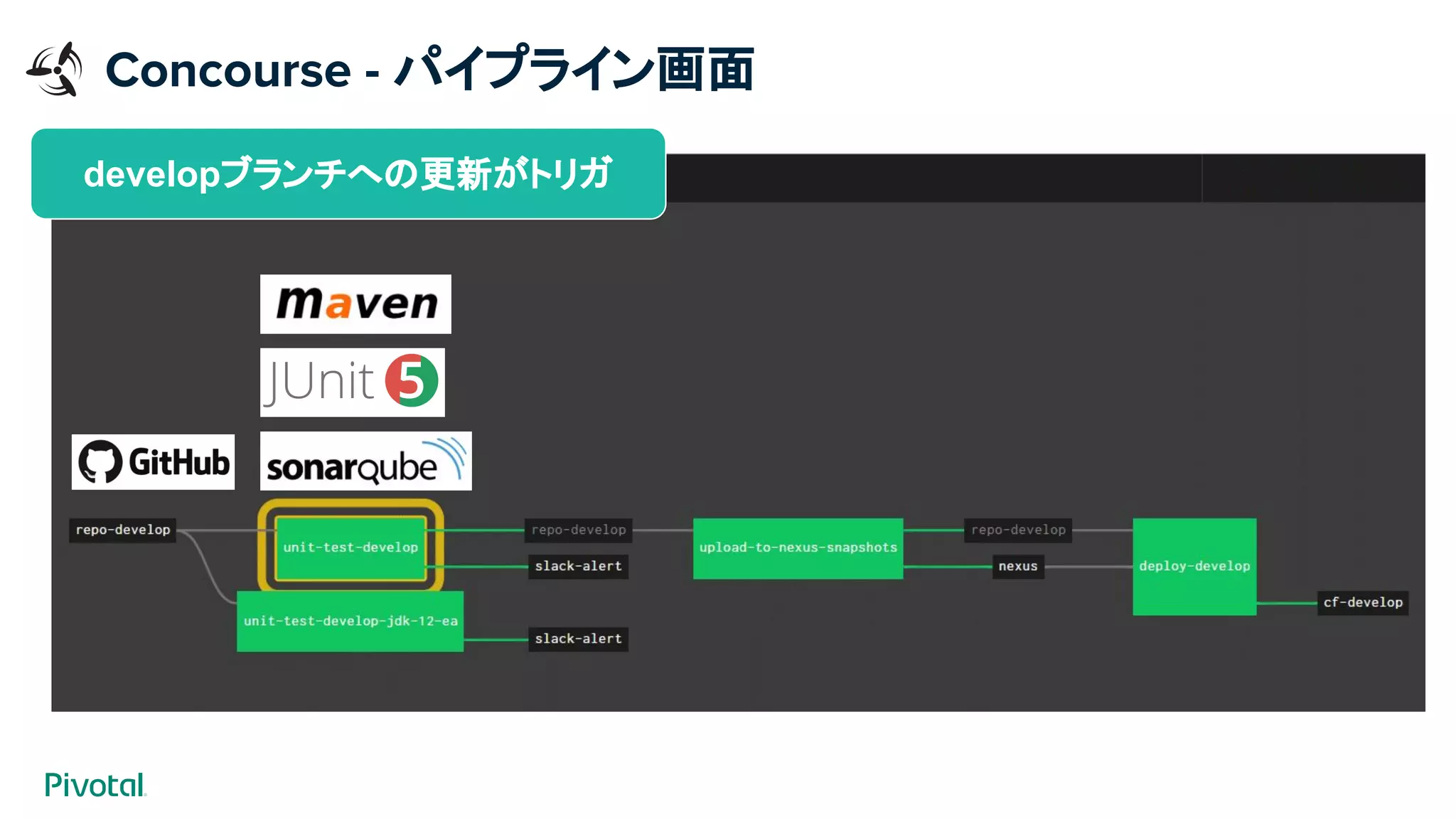 developブランチへの更新がトリガ
Concourse - パイプライン画面
 