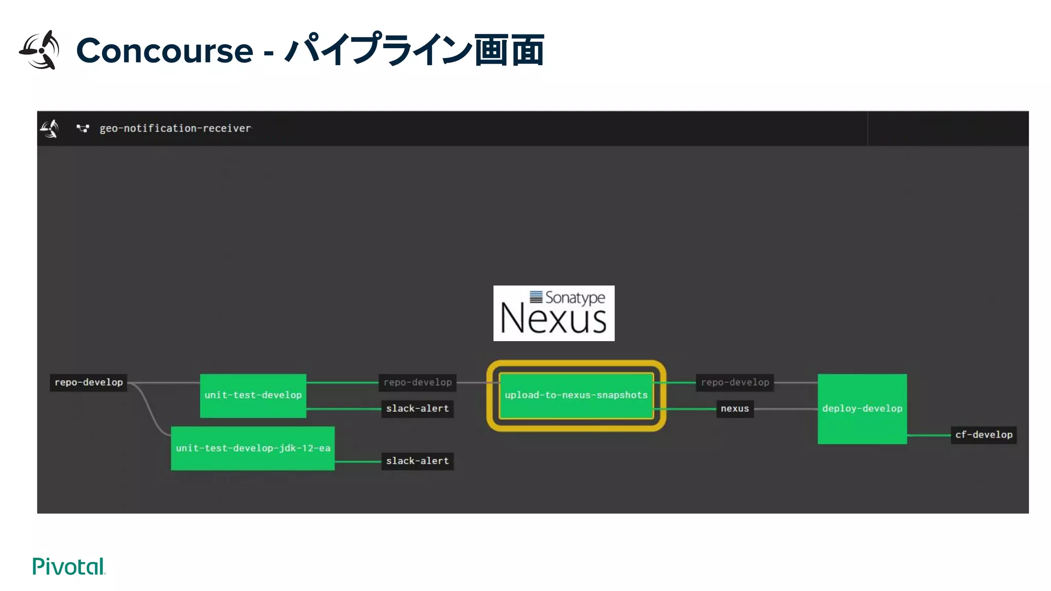 Concourse - パイプライン画面
 