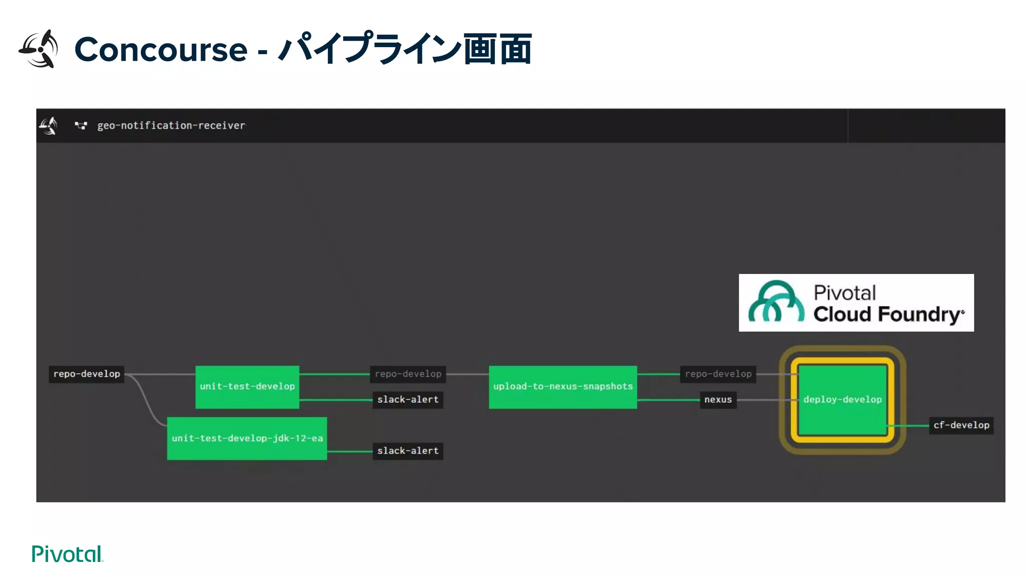 Concourse - パイプライン画面
 