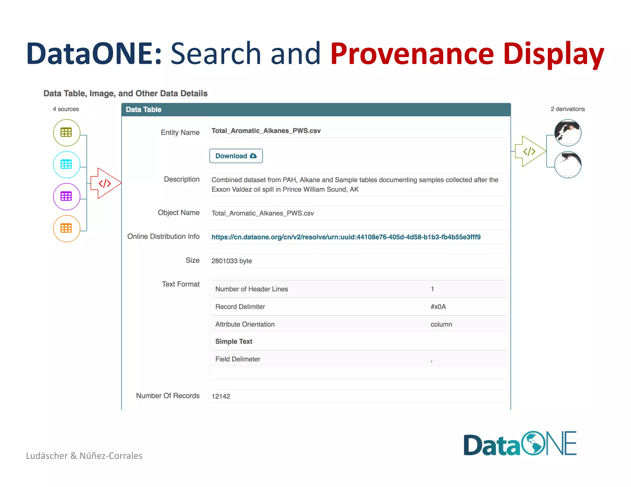DataONE:	Search	and	Provenance	Display
Ludäscher	&	Núñez-Corrales
 