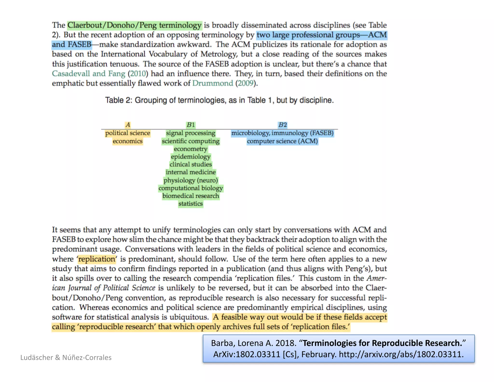 Ludäscher	&	Núñez-Corrales
Barba,	Lorena	A.	2018.	“Terminologies	for	Reproducible	Research.”	
ArXiv:1802.03311	[Cs],	February.	http://arxiv.org/abs/1802.03311.
 