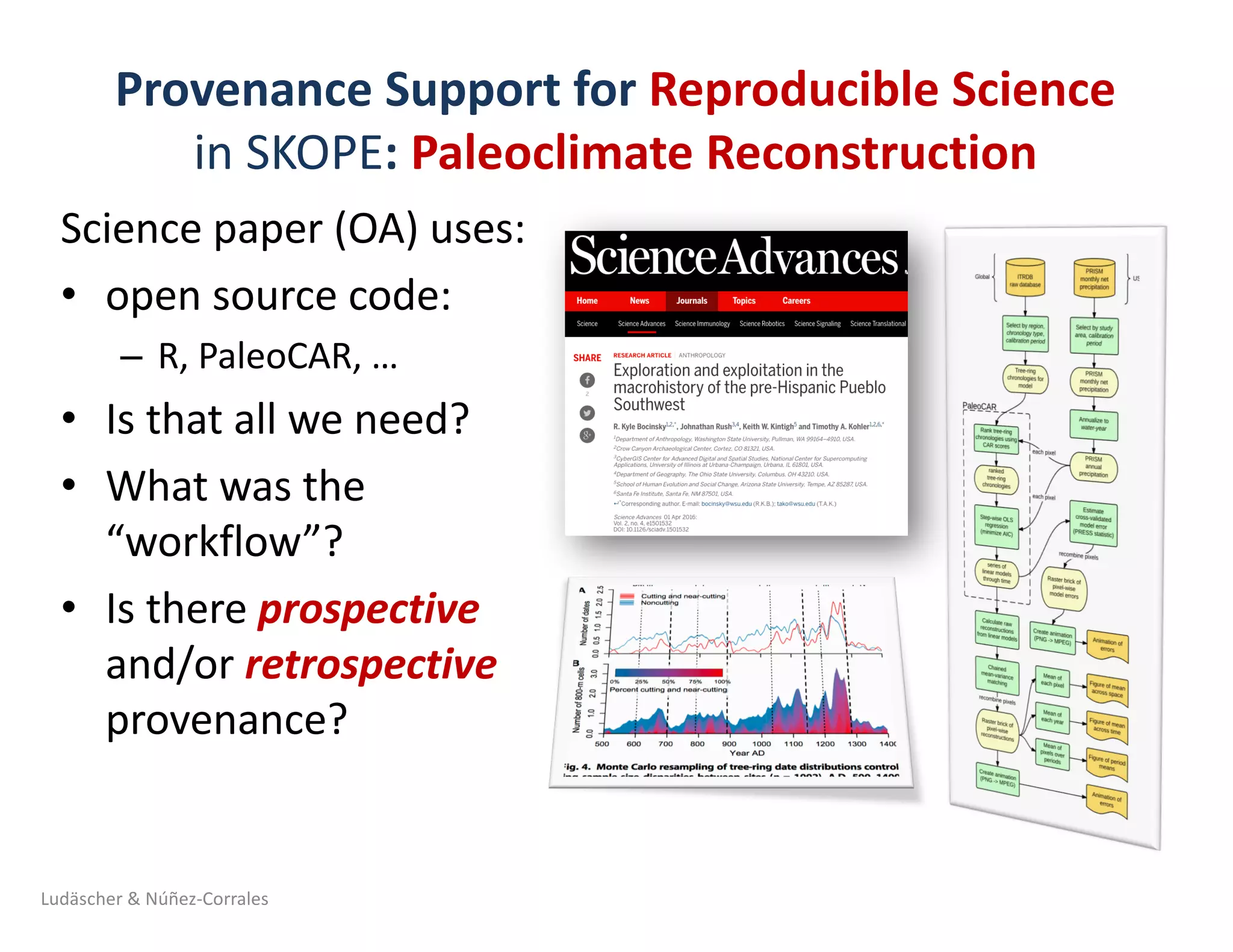 Provenance	Support	for	Reproducible	Science	
in	SKOPE:	Paleoclimate	Reconstruction
Science	paper	(OA)	uses:
• open	source	code:
– R,	PaleoCAR,	…
• Is	that	all	we	need?
• What	was	the	
“workflow”?
• Is	there	prospective
and/or	retrospective
provenance?
Ludäscher	&	Núñez-Corrales
 