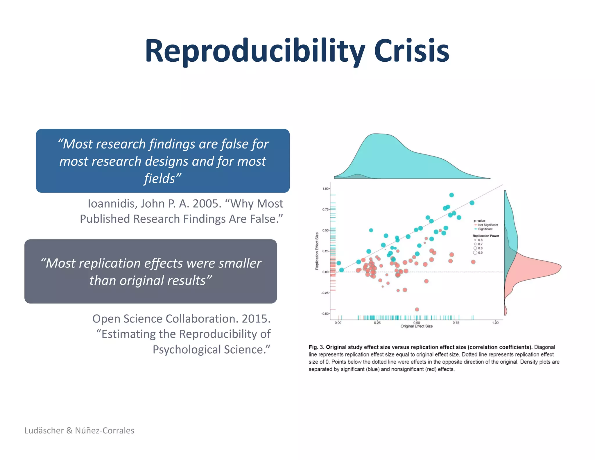Reproducibility	Crisis
Ludäscher	&	Núñez-Corrales
“Most	research	findings	are	false	for	
most	research	designs	and	for	most	
fields”
Ioannidis,	John	P.	A.	2005.	“Why	Most	
Published	Research	Findings	Are	False.”
“Most	replication	effects	were	smaller	
than	original	results”
Open	Science	Collaboration.	2015.	
“Estimating	the	Reproducibility	of	
Psychological	Science.”
 