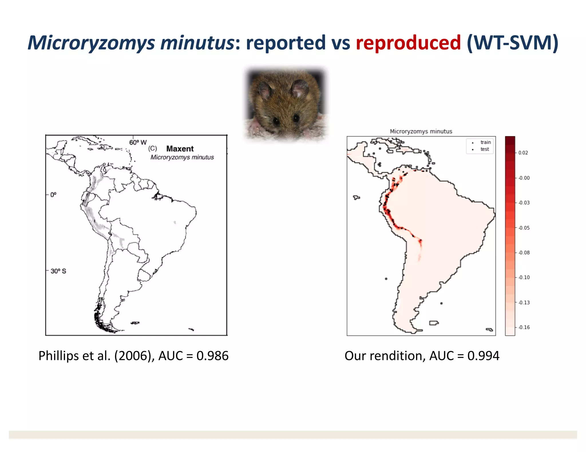 Microryzomys minutus:	reported	vs	reproduced (WT-SVM)
Phillips	et	al.	(2006),	AUC	=	0.986 Our	rendition,	AUC	=	0.994
 