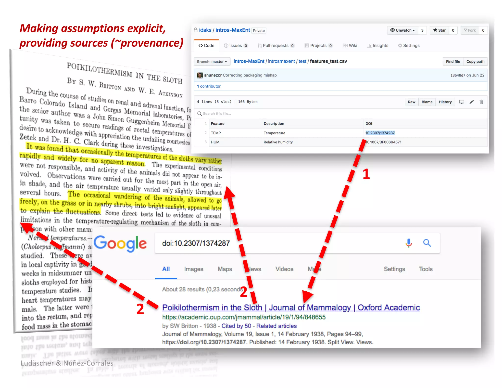 Ludäscher	&	Núñez-Corrales
1
2
2
Making	assumptions	explicit,
providing	sources	(~provenance)
 