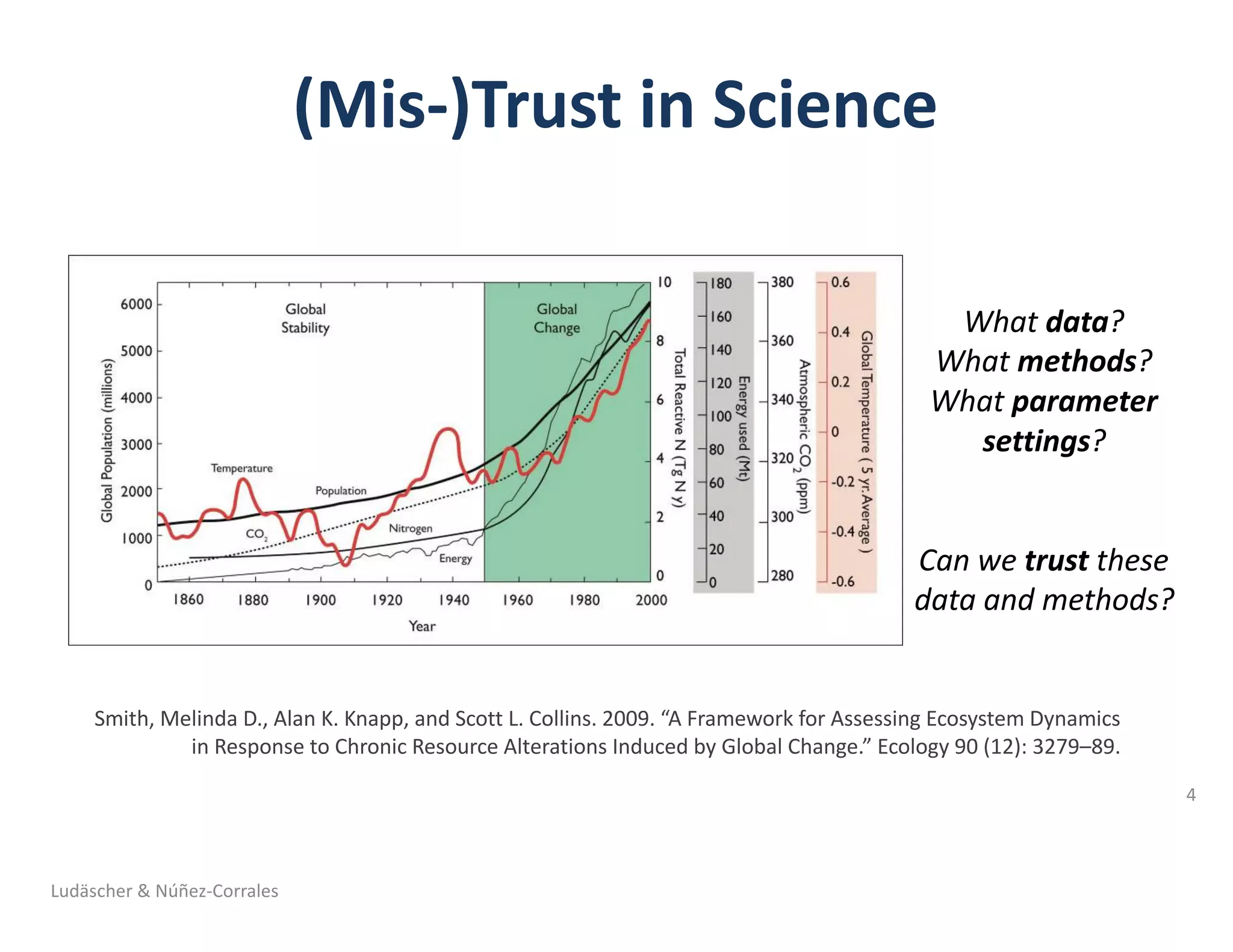 (Mis-)Trust	in	Science
Ludäscher	&	Núñez-Corrales
What	data?
What	methods?
What	parameter	
settings?
Can	we	trust these	
data	and	methods?
Smith,	Melinda	D.,	Alan	K.	Knapp,	and	Scott	L.	Collins.	2009.	“A	Framework	for	Assessing	Ecosystem	Dynamics	
in	Response	to	Chronic	Resource	Alterations	Induced	by	Global	Change.”	Ecology	90	(12):	3279–89.	
4
 