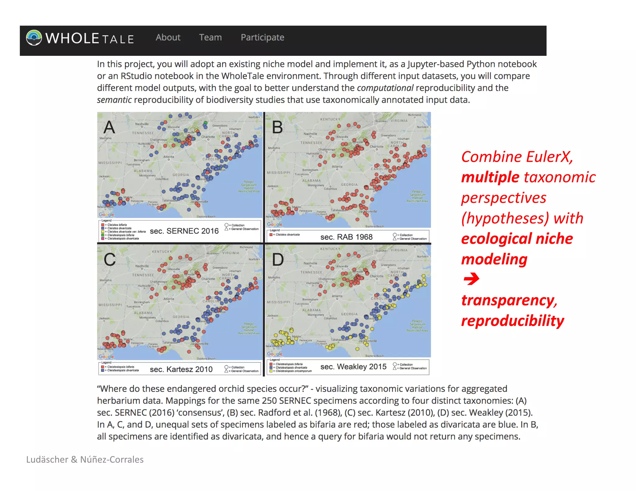 Ludäscher	&	Núñez-Corrales
Combine	EulerX,	
multiple taxonomic	
perspectives	
(hypotheses)	with	
ecological	niche	
modeling
è
transparency,	
reproducibility
 
