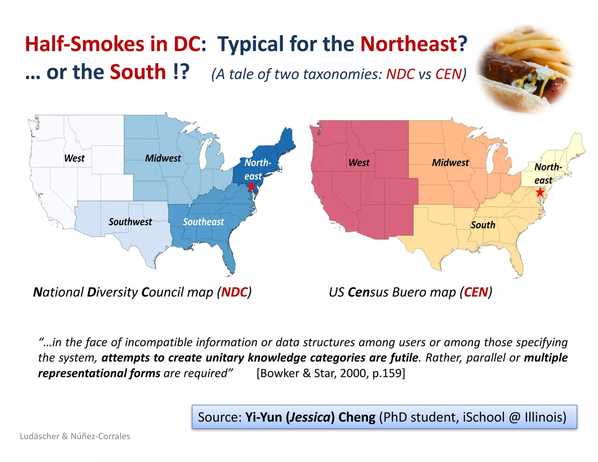 Half-Smokes	in	DC:		Typical	for	the	Northeast?	
…	or	the	South !?				(A	tale	of	two	taxonomies:	NDC vs	CEN)
“…in the face of incompatible information or data structures among users or among those specifying
the system, attempts to create unitary knowledge categories are futile. Rather, parallel or multiple
representational forms are required” [Bowker & Star, 2000, p.159]
West
Southwest Southeast
Midwest North-
east
West
South
Midwest North-
east
National	Diversity	Council	map	(NDC) US	Census	Buero map	(CEN)	
Source:	Yi-Yun	(Jessica)	Cheng	(PhD	student,	iSchool @	Illinois)
Ludäscher	&	Núñez-Corrales
 