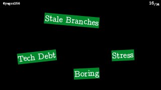 /34@yegor256 16
Tech Debt
Stale Branches
Boring
Stress
 