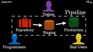 /34@yegor256 19
Repository Production
Staging
Programmers End-Users
Testers Pipeline
 