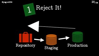 /34@yegor256 20
1 Reject It!
Repository Production
Staging
 