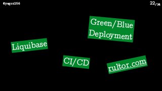 /34@yegor256 22
Liquibase
Green/Blue 
Deployment
CI/CD
rultor.com
 