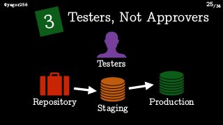 /34@yegor256 25
3 Testers, Not Approvers
Repository Production
Staging
Testers
 