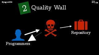 /34@yegor256 23
2
Repository
Programmers
Quality Wall
 