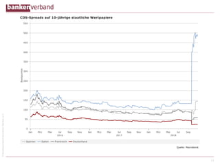 ©BundesverbanddeutscherBankene.V.
12
 