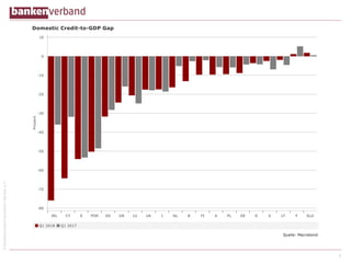 ©BundesverbanddeutscherBankene.V.
6
 
