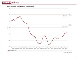 ©BundesverbanddeutscherBankene.V.
7
 