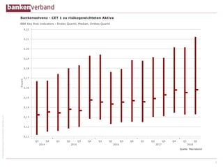 ©BundesverbanddeutscherBankene.V.
8
 