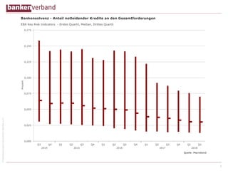 ©BundesverbanddeutscherBankene.V.
9
 