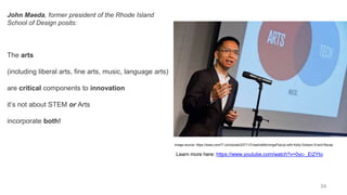 34
John Maeda, former president of the Rhode Island
School of Design posits:
The arts
(including liberal arts, fine arts, music, language arts)
are critical components to innovation
it’s not about STEM or Arts
incorporate both!
Image source: https://www.core77.com/posts/22711/CreativeMorningsPopUp-with-Kelly-Dobson-Event-Recap
Learn more here: https://www.youtube.com/watch?v=0yc-_Ei2Yto
 