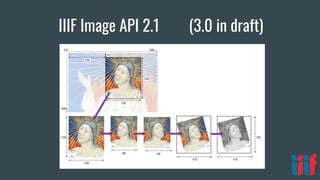 IIIF Image API 2.1 (3.0 in draft)
 