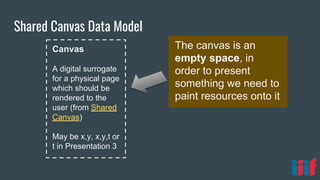 Shared Canvas Data Model
Canvas
A digital surrogate
for a physical page
which should be
rendered to the
user (from Shared
Canvas)
May be x,y, x,y,t or
t in Presentation 3
The canvas is an
empty space, in
order to present
something we need to
paint resources onto it
 