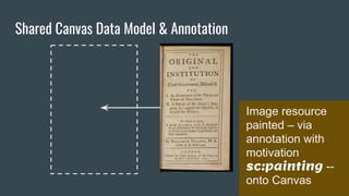 Shared Canvas Data Model & Annotation
Image resource
painted – via
annotation with
motivation
sc:painting --
onto Canvas
 