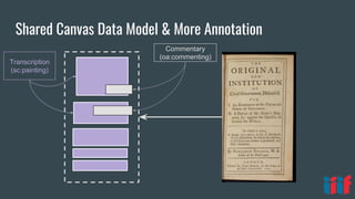 Shared Canvas Data Model & More Annotation
Transcription
(sc:painting)
Commentary
(oa:commenting)
 