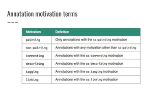 Annotation motivation terms
 