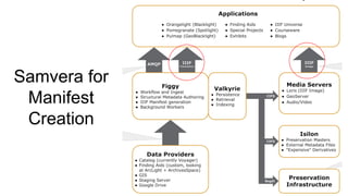 Samvera for
Manifest
Creation
 