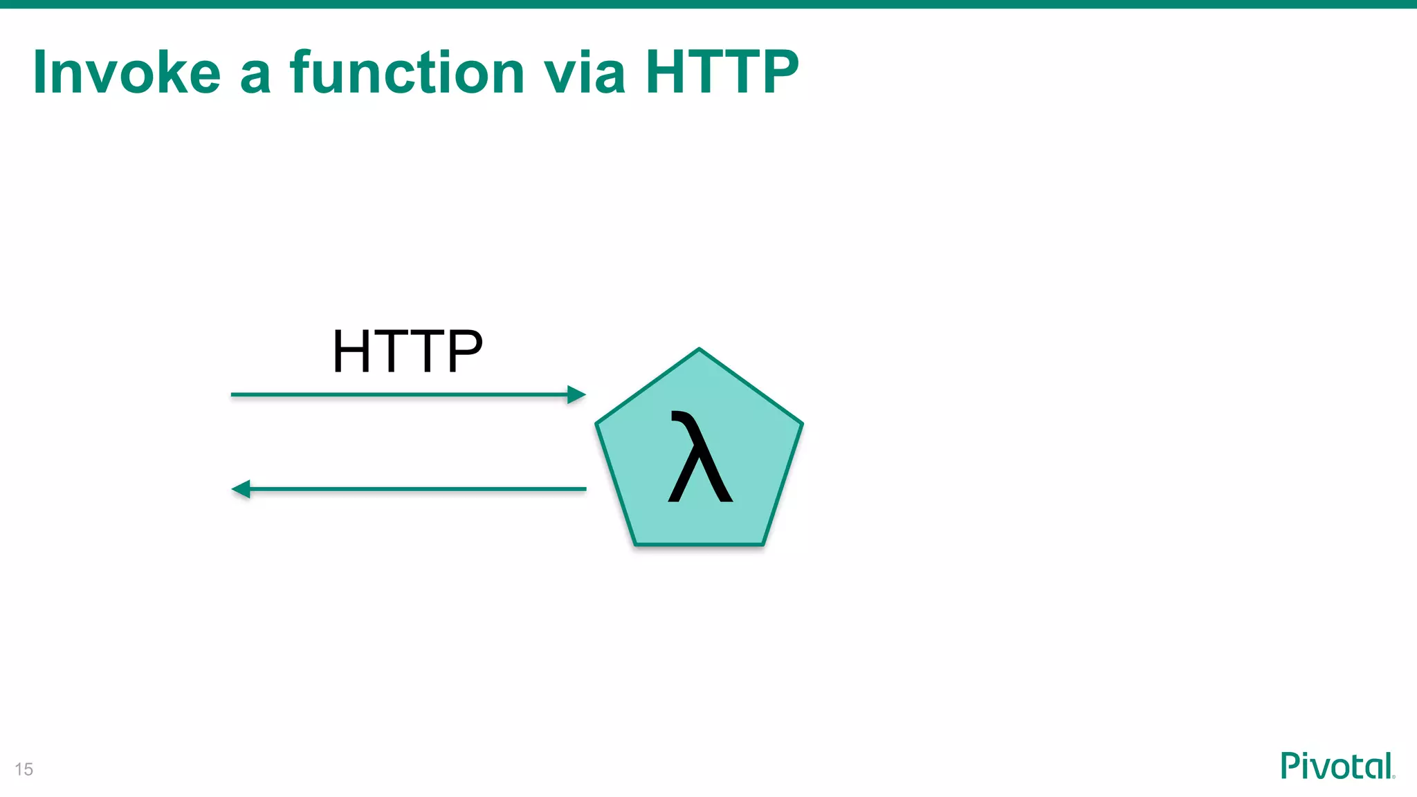 Invoke a function via HTTP
!15
λ
HTTP
 