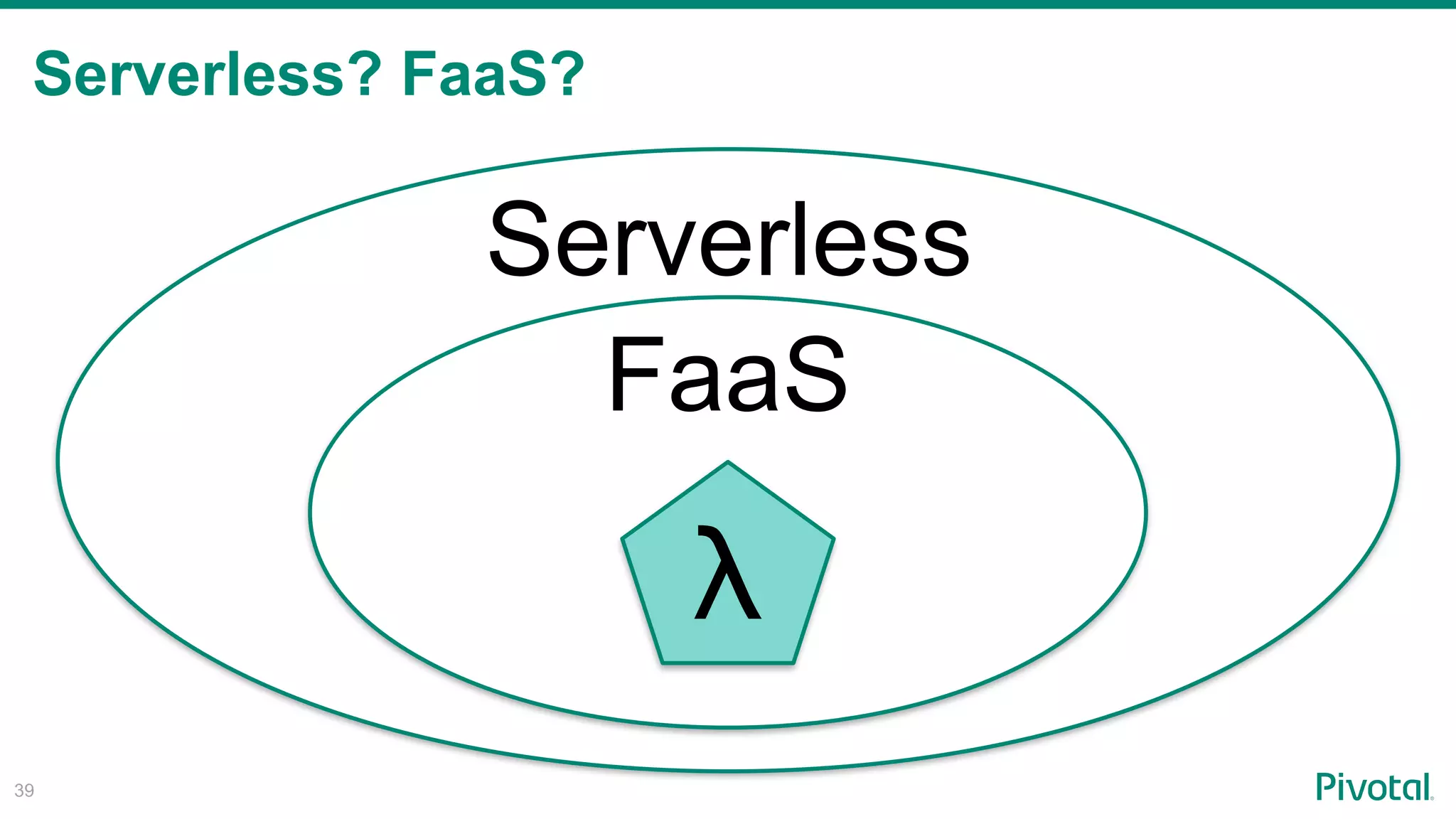 Serverless? FaaS?
!39
Serverless
FaaS
λ
 