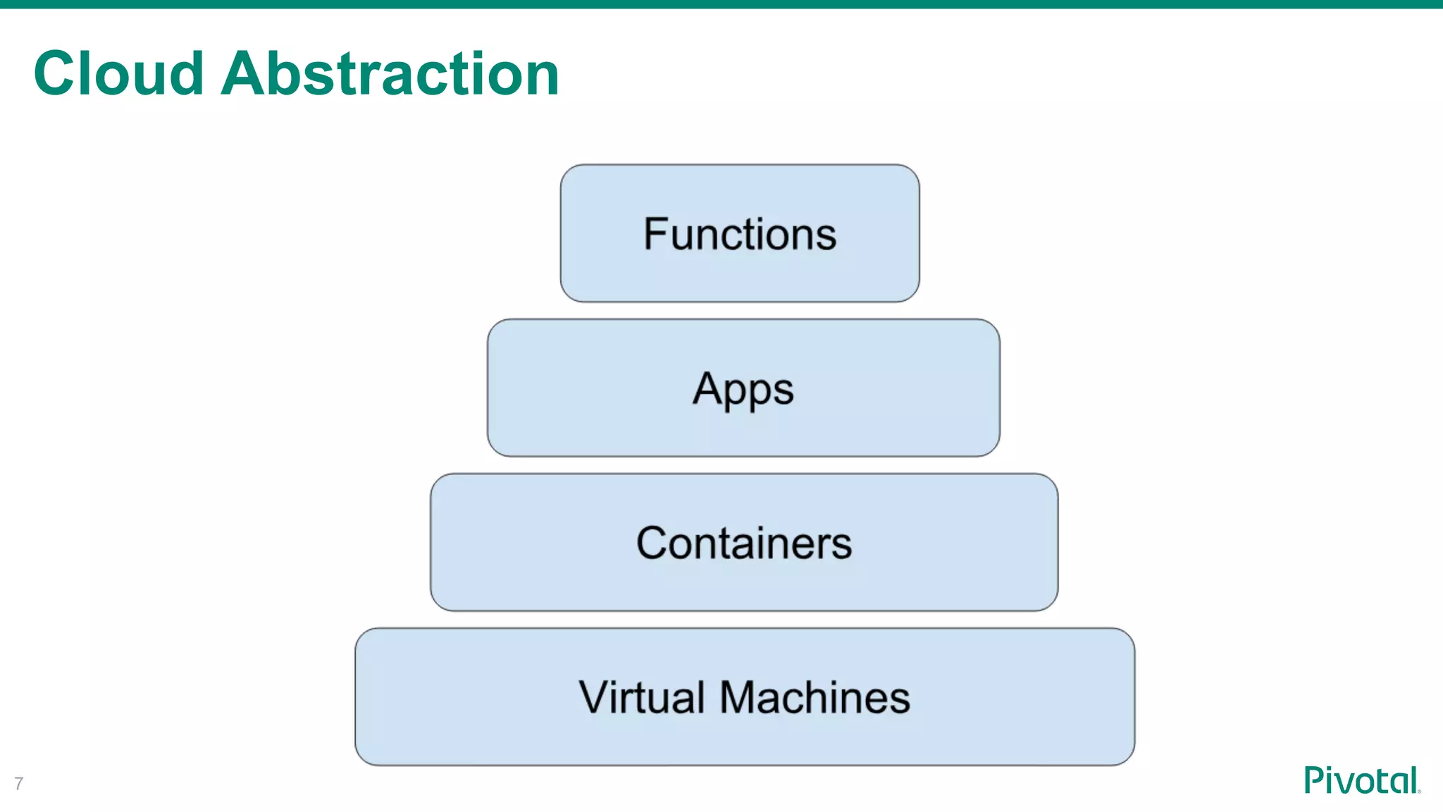 Cloud Abstraction
!7
 