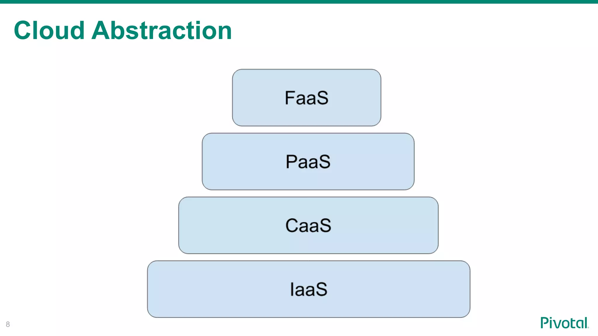 Cloud Abstraction
!8
 