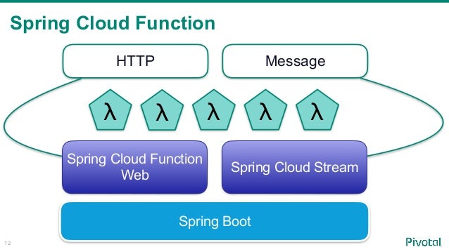 serverless spring boot