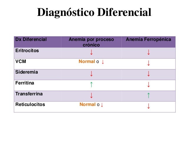 2018 11 08 Anemias Ptt