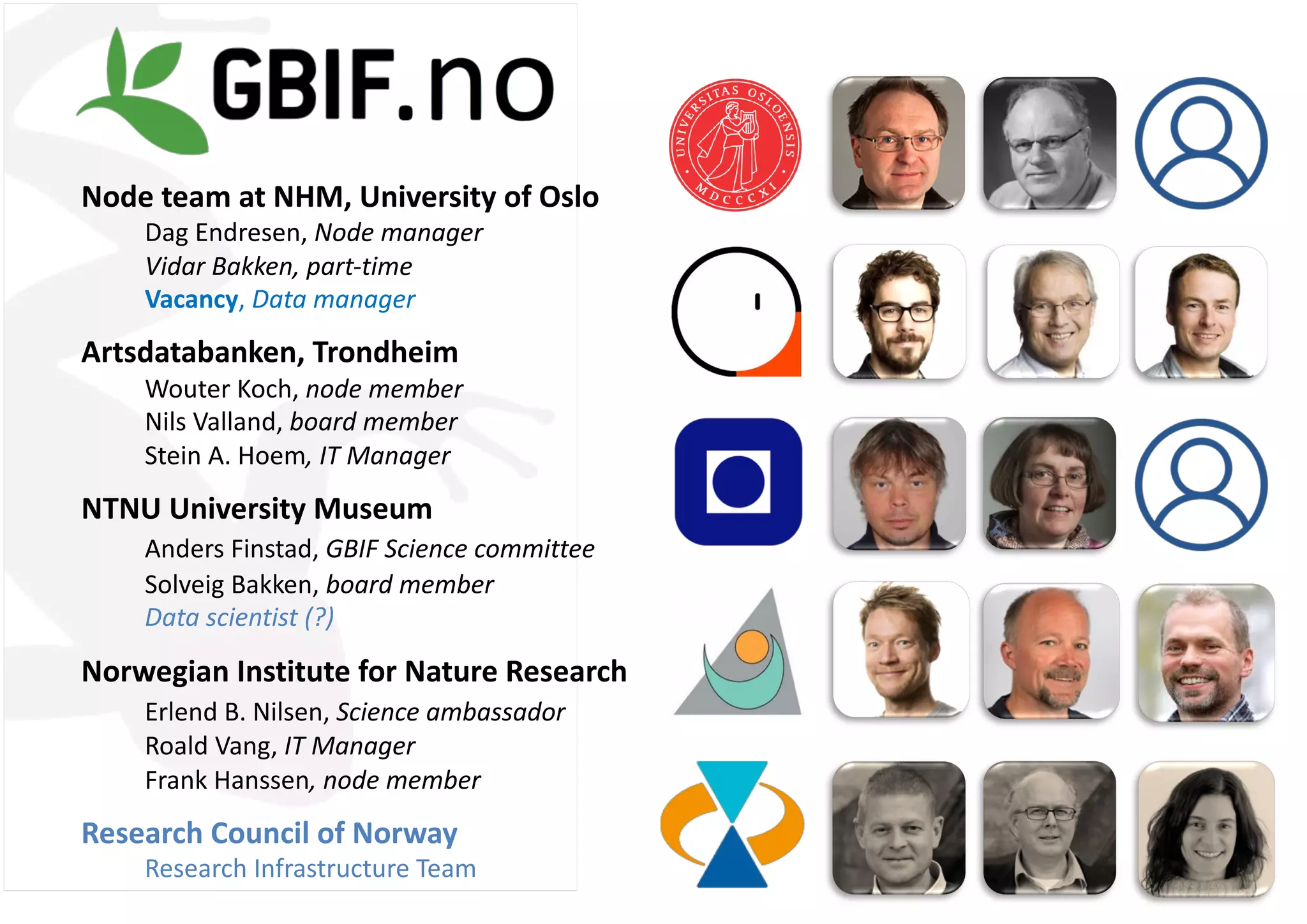 Node team at NHM, University of Oslo
Dag Endresen, Node manager
Vidar Bakken, part-time
Vacancy, Data manager
Artsdatabanken, Trondheim
Wouter Koch, node member
Nils Valland, board member
Stein A. Hoem, IT Manager
NTNU University Museum
Anders Finstad, GBIF Science committee
Solveig Bakken, board member
Data scientist (?)
Norwegian Institute for Nature Research
Erlend B. Nilsen, Science ambassador
Roald Vang, IT Manager
Frank Hanssen, node member
Research Council of Norway
Research Infrastructure Team
 