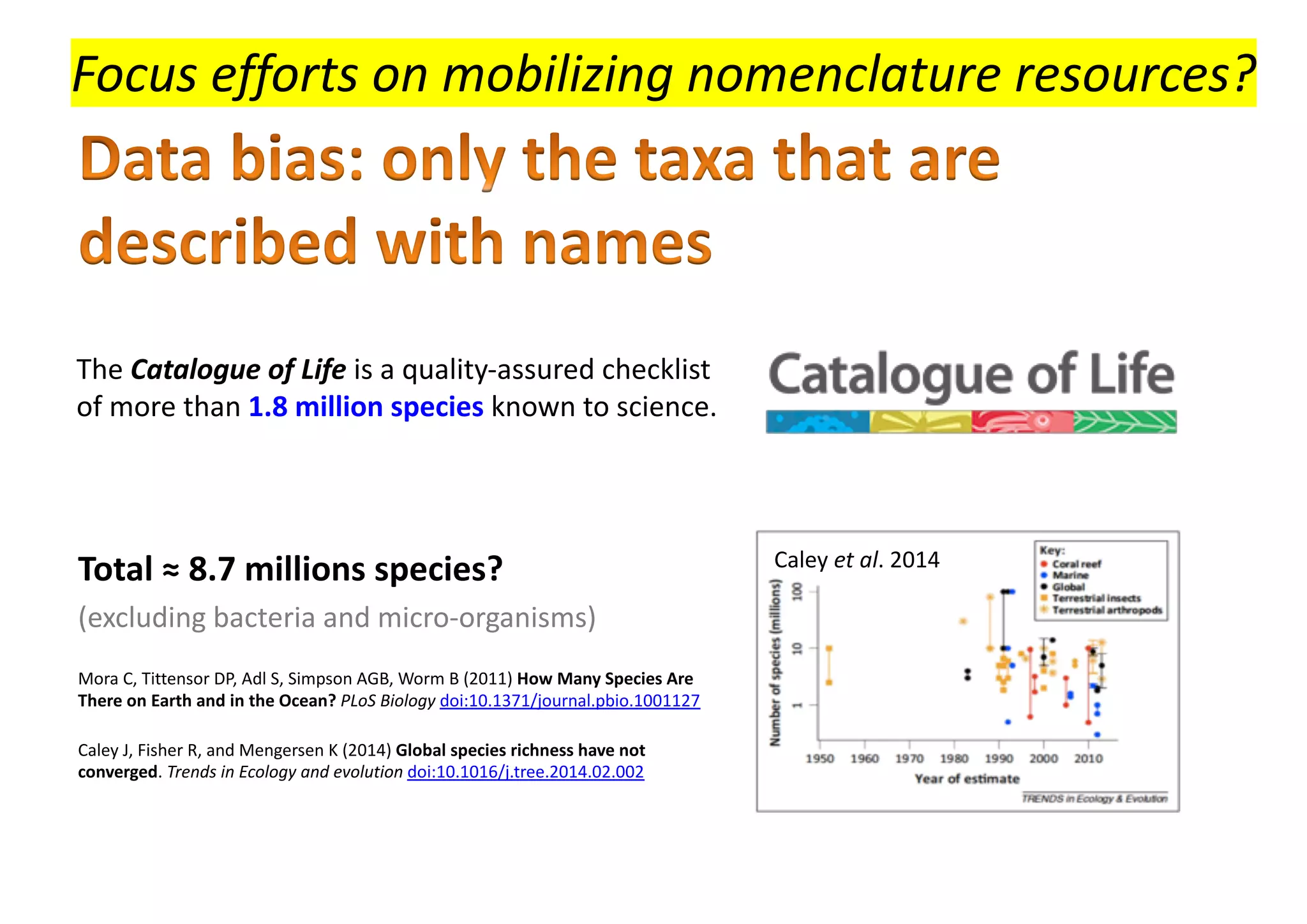 Total ≈ 8.7 millions species?
(excluding bacteria and micro-organisms)
Mora C, Tittensor DP, Adl S, Simpson AGB, Worm B (2011) How Many Species Are
There on Earth and in the Ocean? PLoS Biology doi:10.1371/journal.pbio.1001127
Caley J, Fisher R, and Mengersen K (2014) Global species richness have not
converged. Trends in Ecology and evolution doi:10.1016/j.tree.2014.02.002
Caley et al. 2014
The Catalogue of Life is a quality-assured checklist
of more than 1.8 million species known to science.
Focus efforts on mobilizing nomenclature resources?
 