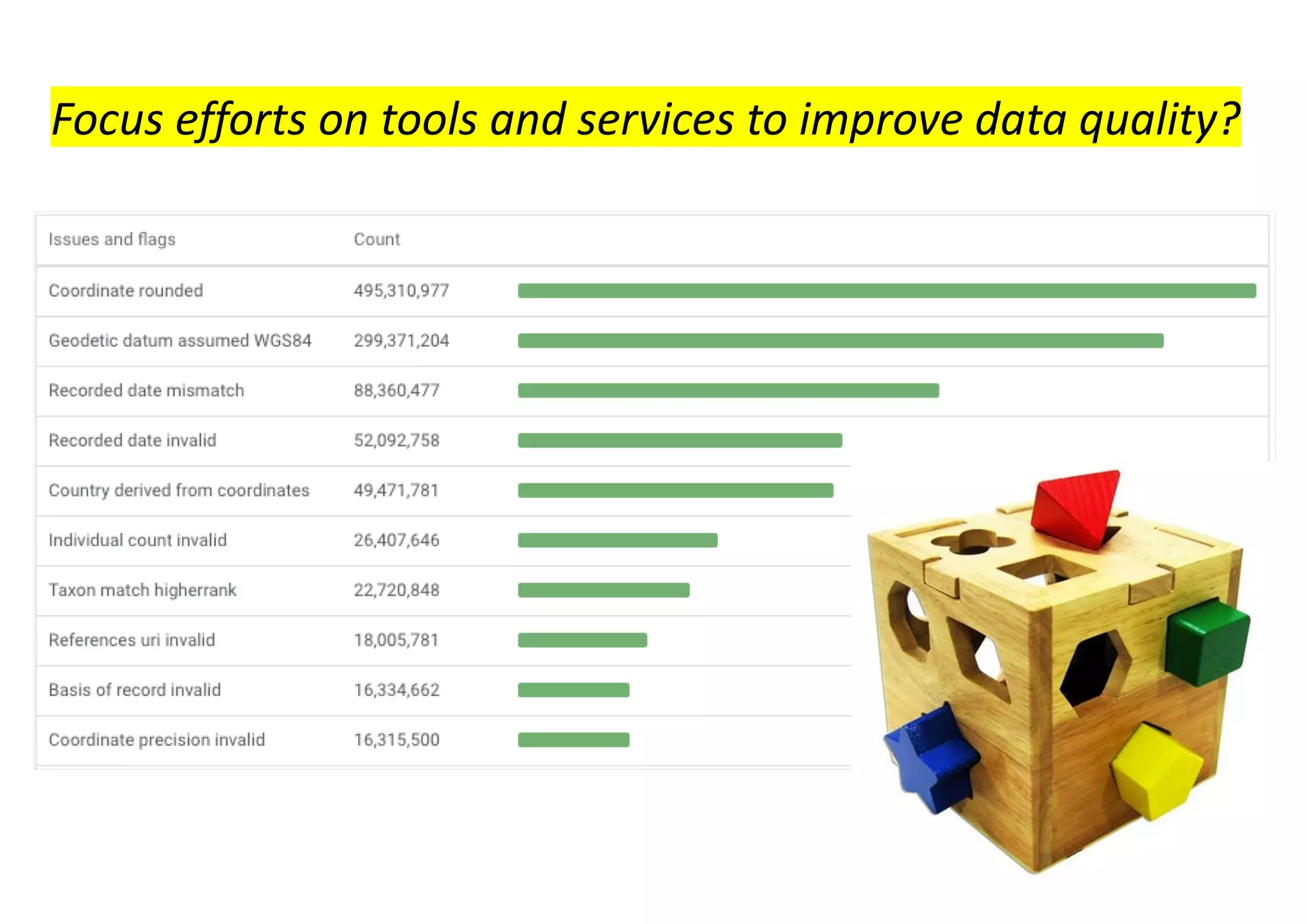 Focus efforts on tools and services to improve data quality?
 