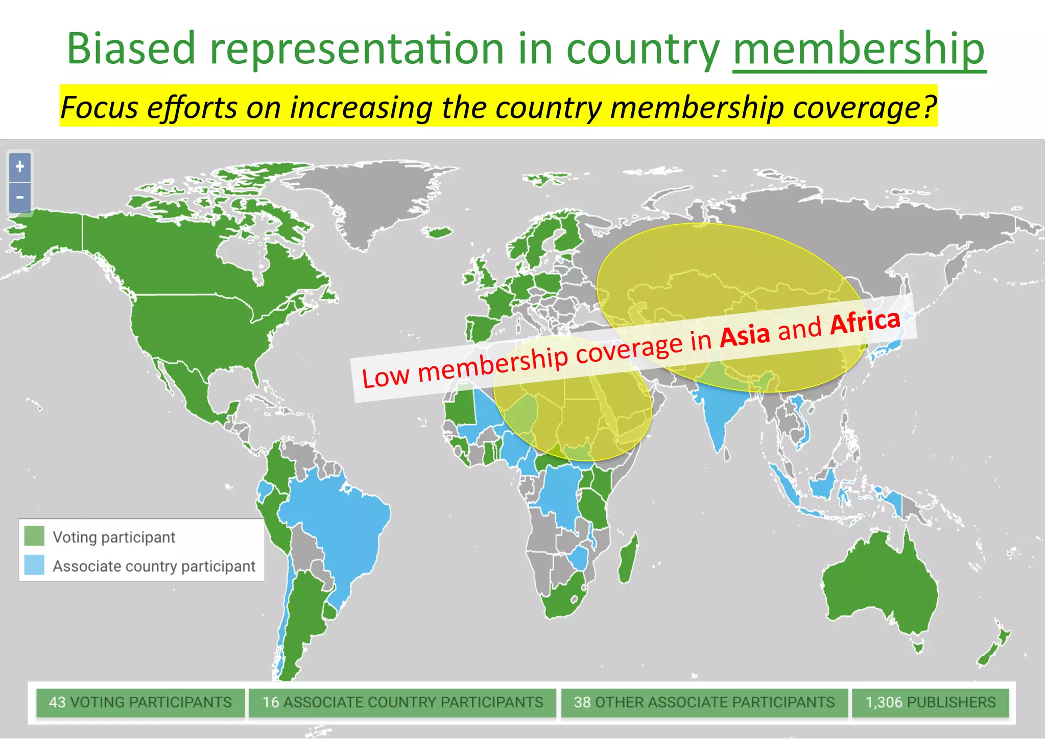 Biased representa,on in country membership
Focus eﬀorts on increasing the country membership coverage?
Low membership coverage in Asia and Africa
 