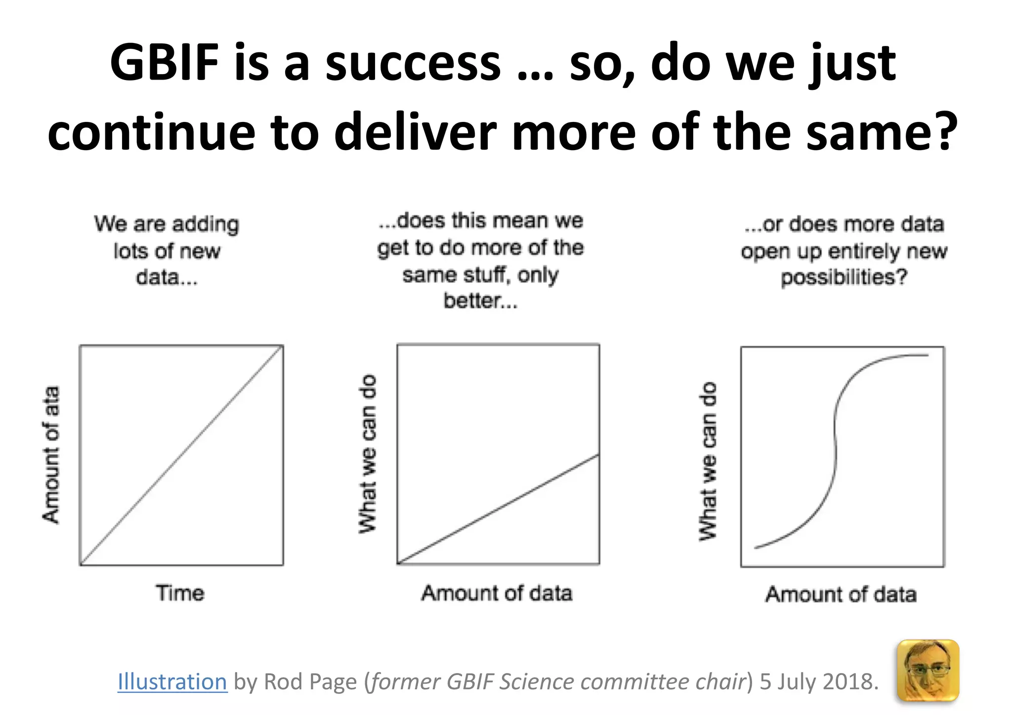 GBIF is a success … so, do we just
continue to deliver more of the same?
Illustration by Rod Page (former GBIF Science committee chair) 5 July 2018.
 