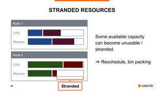 48
STRANDED RESOURCES
Stranded
CPU
Memory
CPU
Memory
Node 1
Node 2
Some available capacity
can become unusable /
stranded.
⇒ Reschedule, bin packing
 
