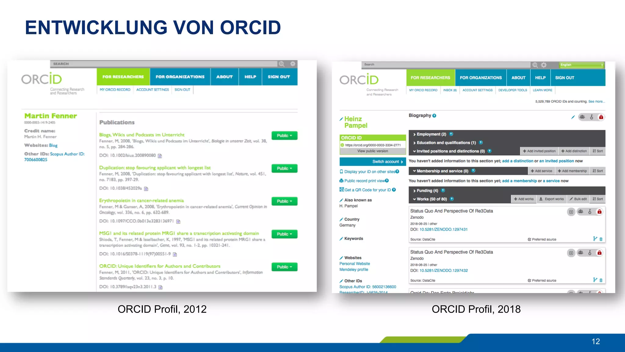 ENTWICKLUNG VON ORCID
12
ORCID Profil, 2012 ORCID Profil, 2018
 